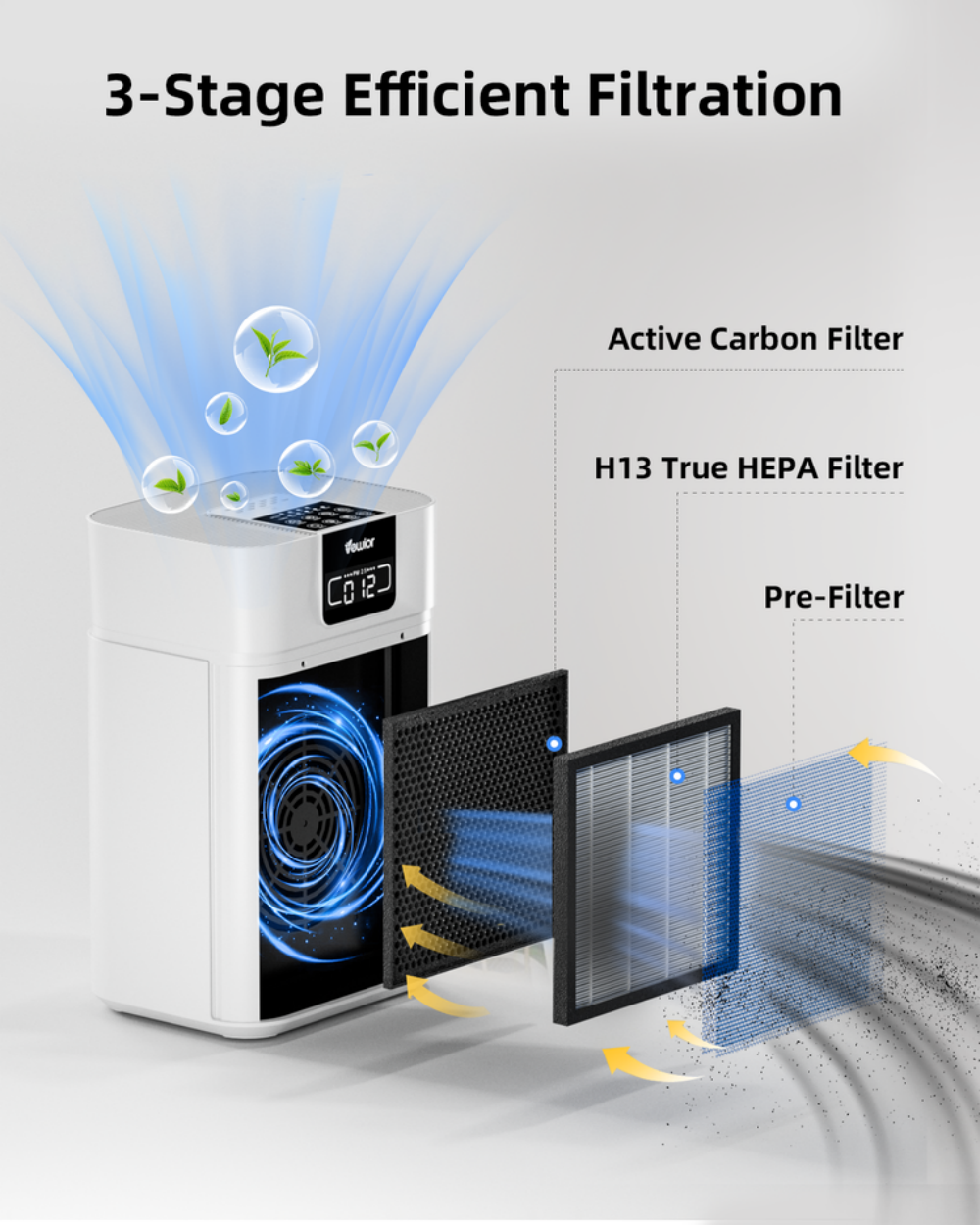 Air Purifiers Up To 1560 sqft H13 HEPA Air Cleaner