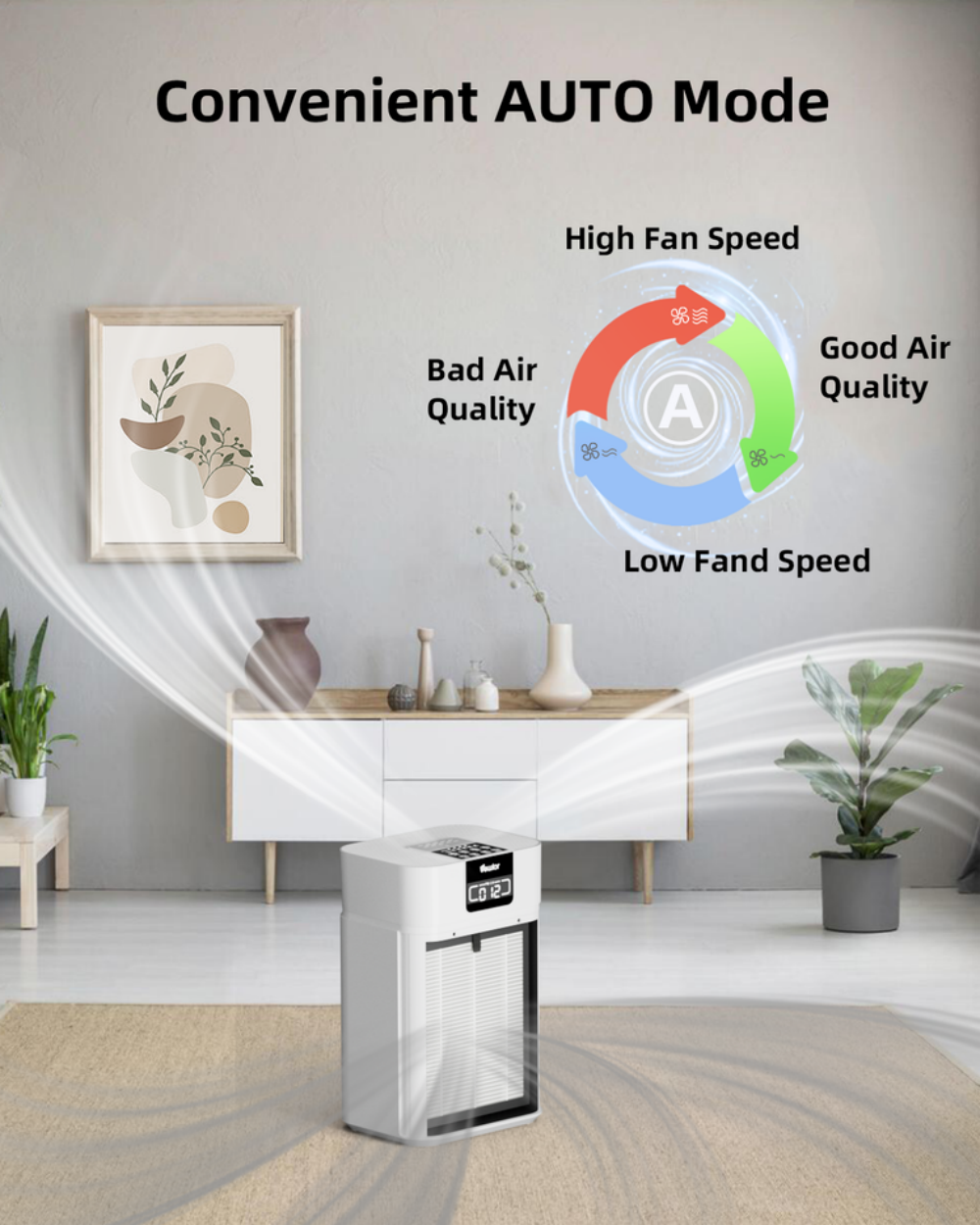 Air Purifiers Up To 1560 sqft H13 HEPA Air Cleaner