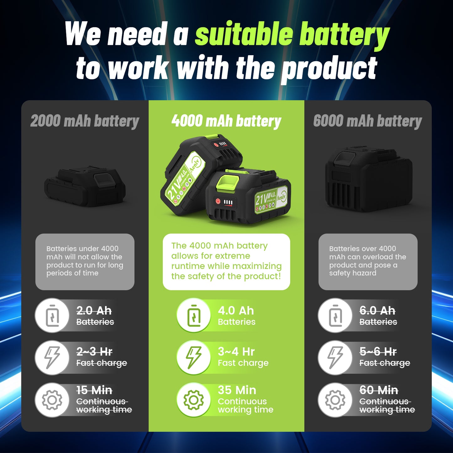 Leaf Blower Cordless, 400cfm & 200MPH Brushless Motor Electric Leaf Blower with 2X 21V 4.0Ah Battery Powered ，5 Speed Powerful Blowing Ideal for Lawn Care & Yard Blowing Leaves, Snow