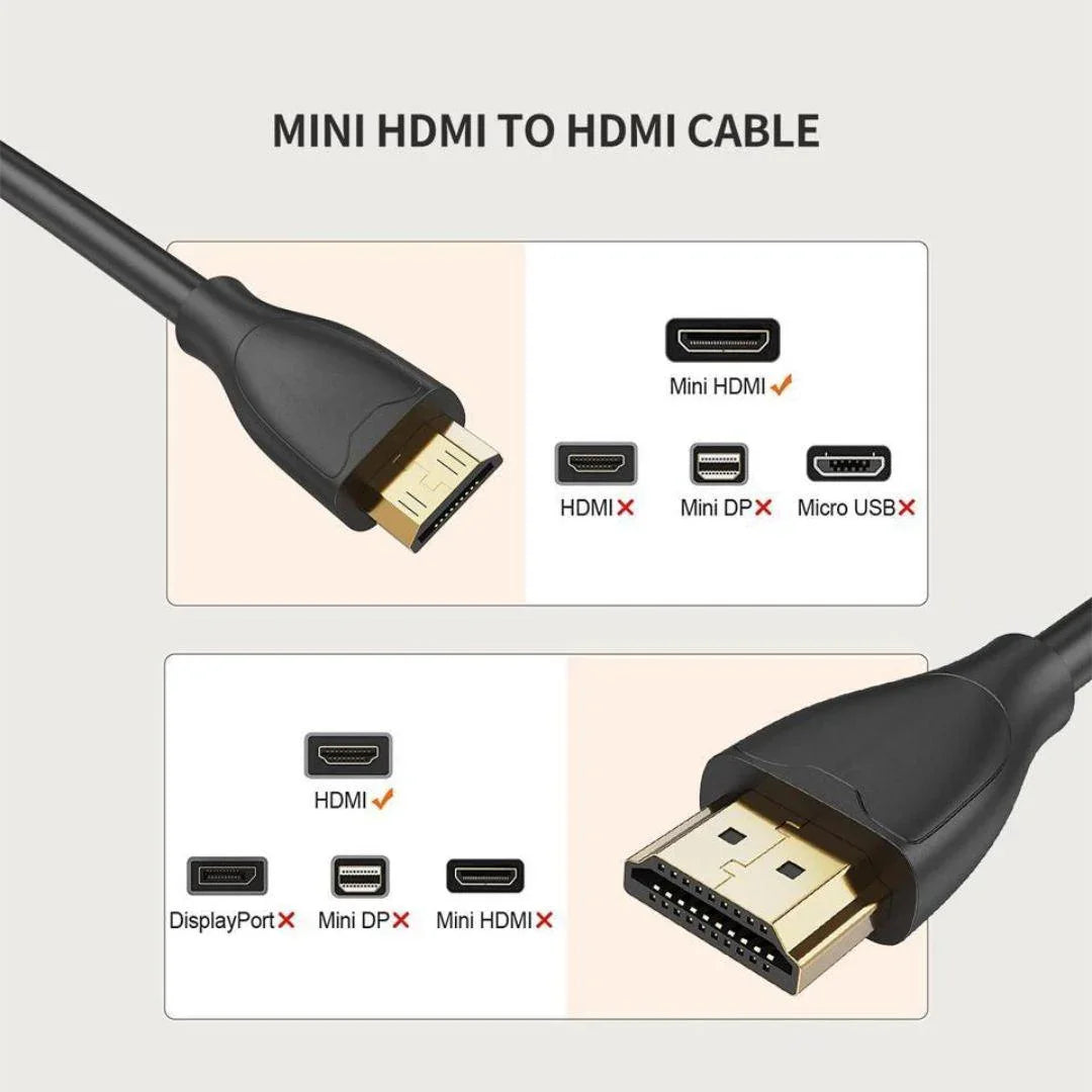 High-Speed Mini HDMI to HDMI Cable 10 Packs