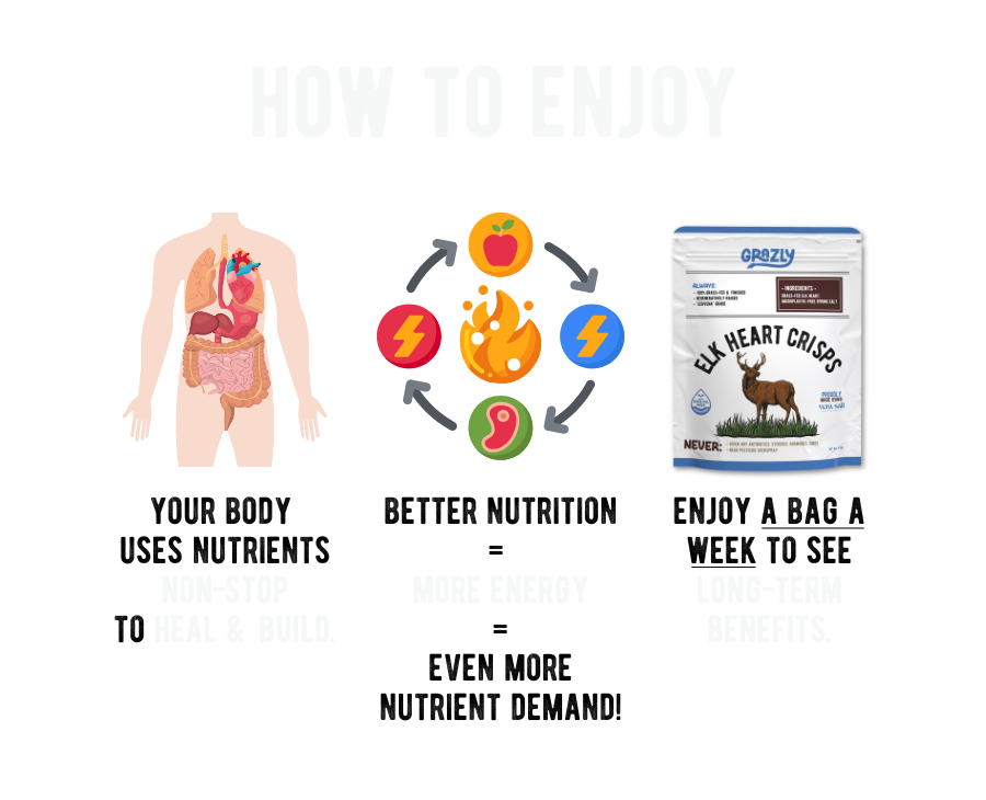 Elk Heart Crisps - 100% Grass-Fed/Finished