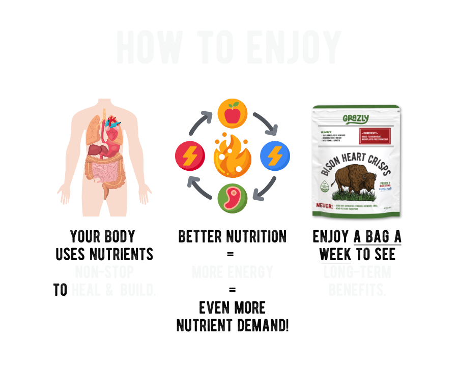 Bison Heart Crisps - 100% Grass-Fed/Finished