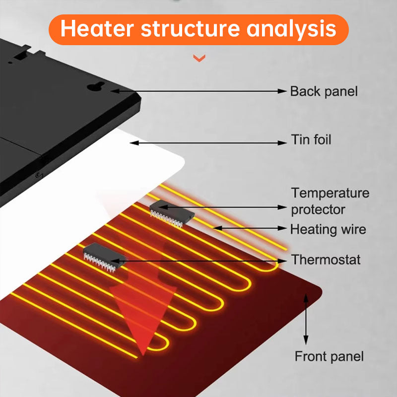 160W Thermostatic Heating Panel for Chicken Coop and Pets, 0-99°C Radiant Heater