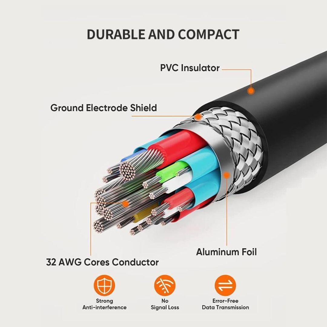 High-Speed Mini HDMI to HDMI Cable 10 Packs