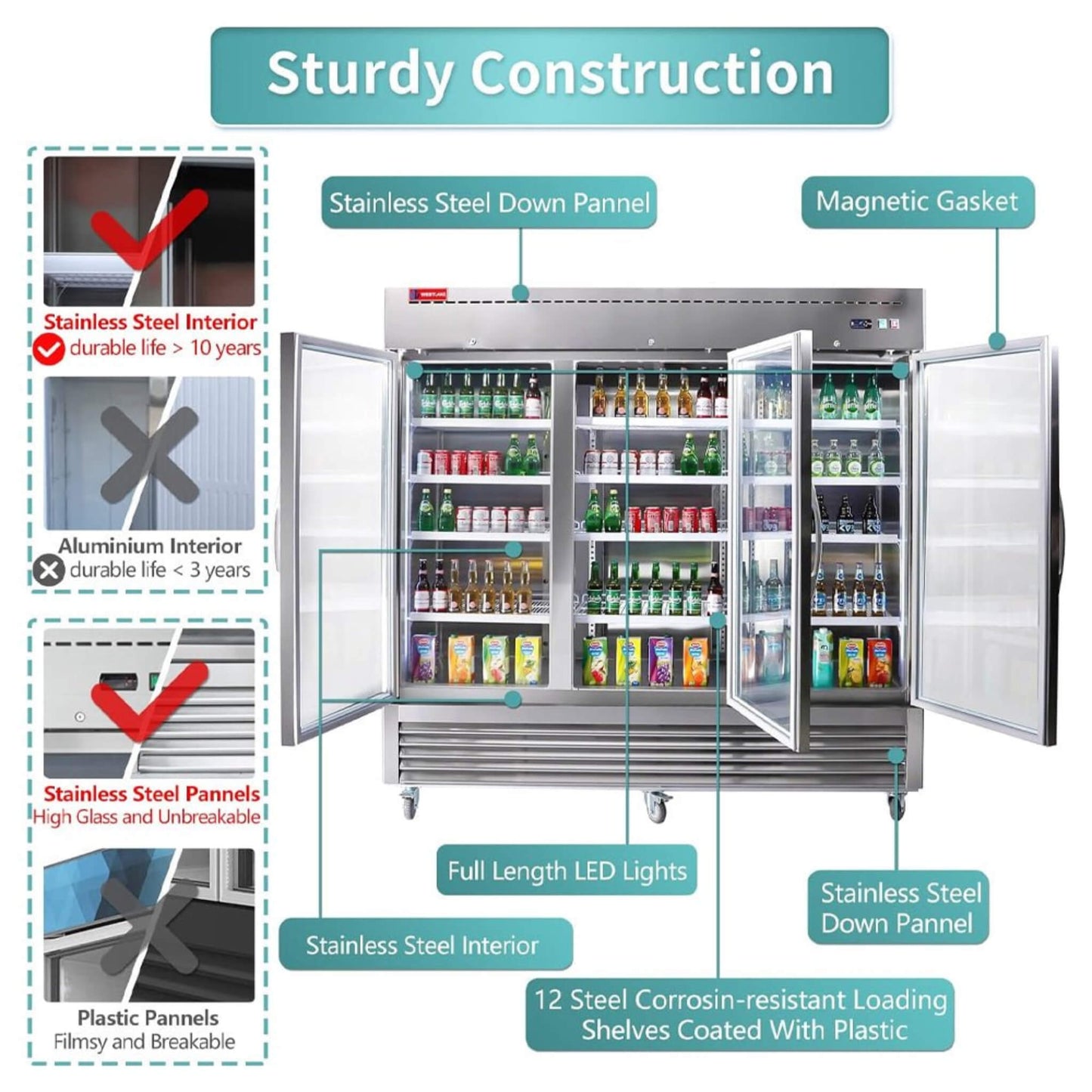 82" Commercial Stainless Steel Upright Display 3 Section Merchandiser Refrigerator (SAK15724)