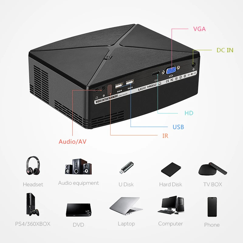 MINI Projector C80 UP, 1280x720 Resolution, Android WIFI Projector, LED Portable HD Beamer for Home Cinema, Optional C80
