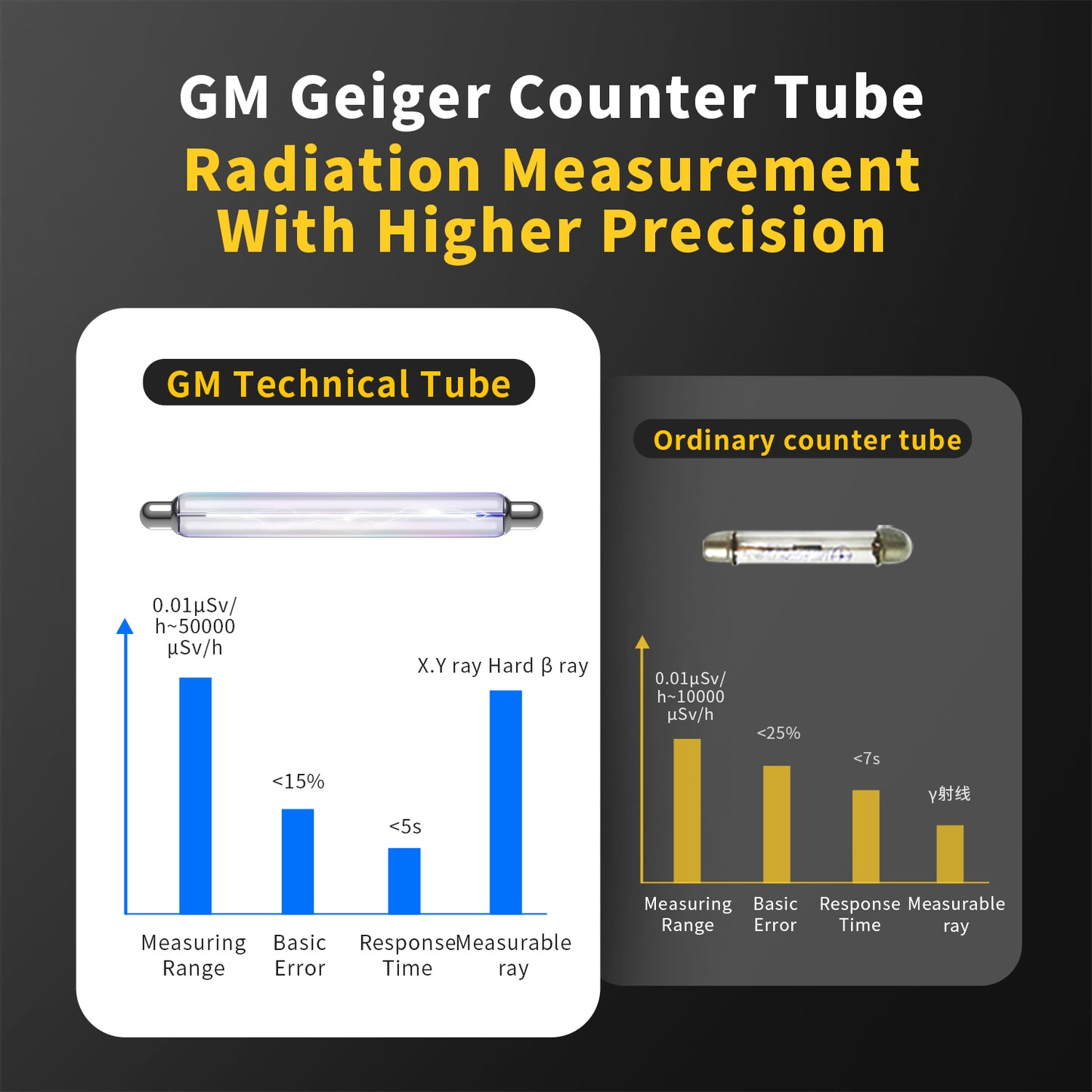 Radiation Detector Professional Geiger Counter