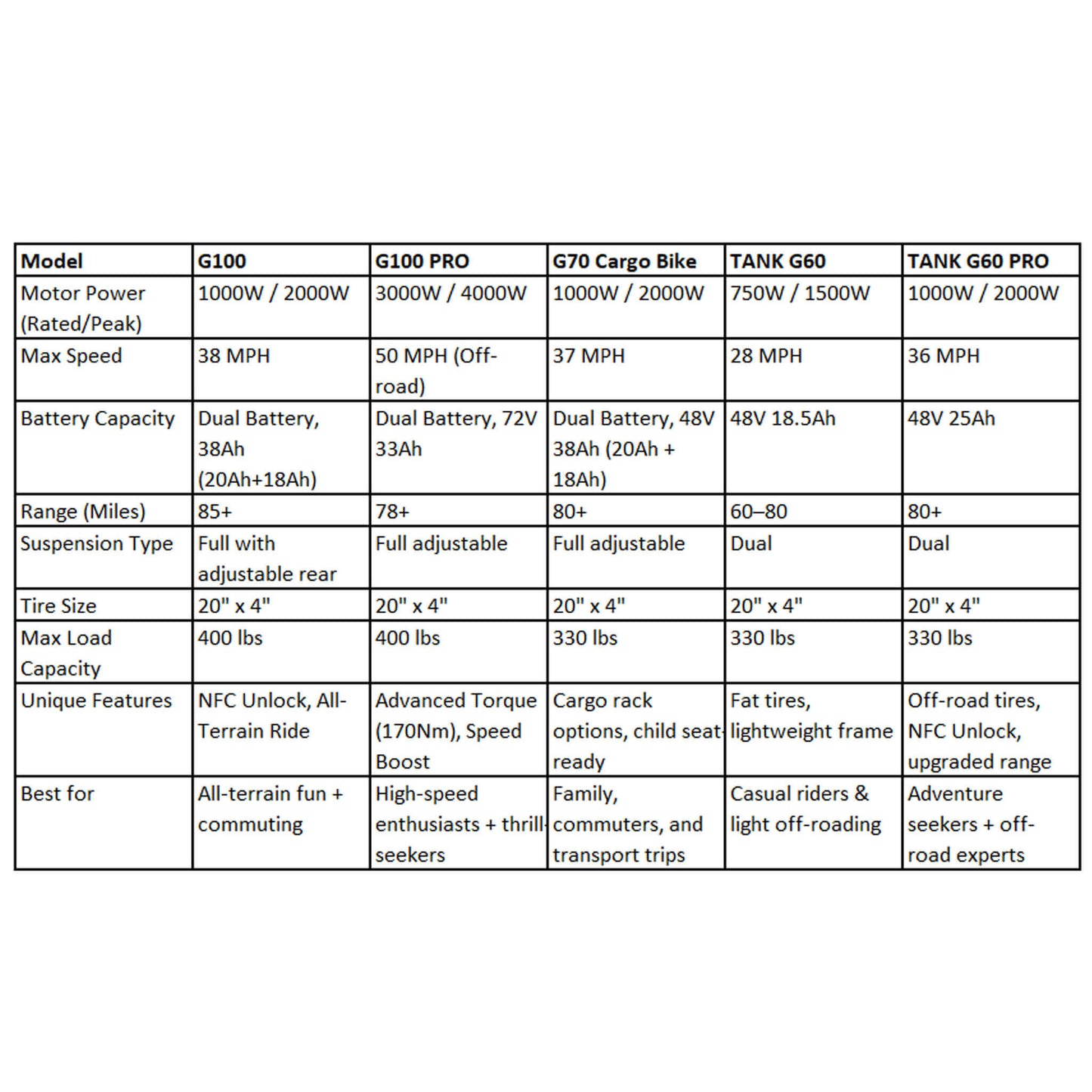 HappyRun G70 Long Distance Dual Battery Electric Fat Tire Cargo Bike, 1000W (SAK81369)